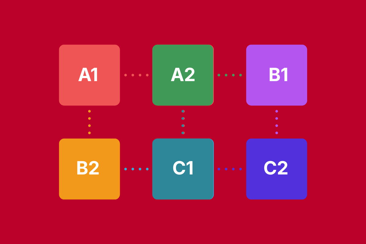 French from A1 to C2: assess your level and make effective progress
