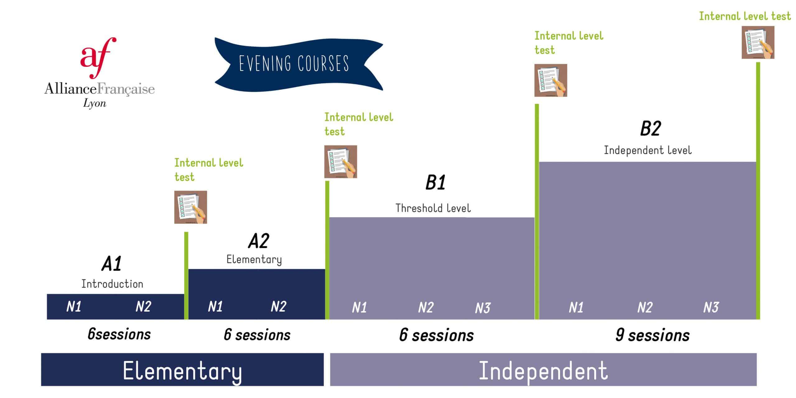 Evening courses