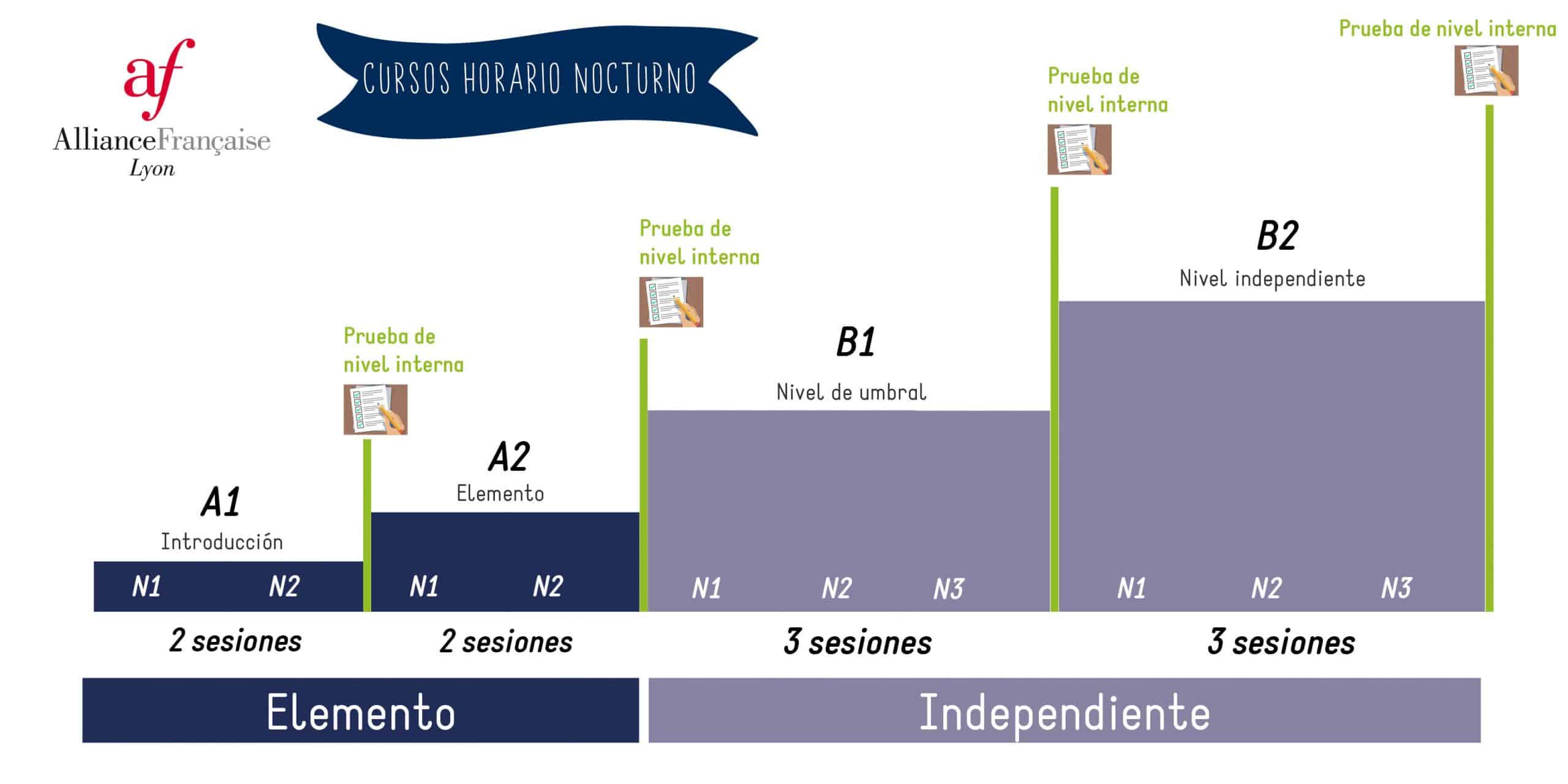 PROGRAMA DE CURSOS DE NOCHE