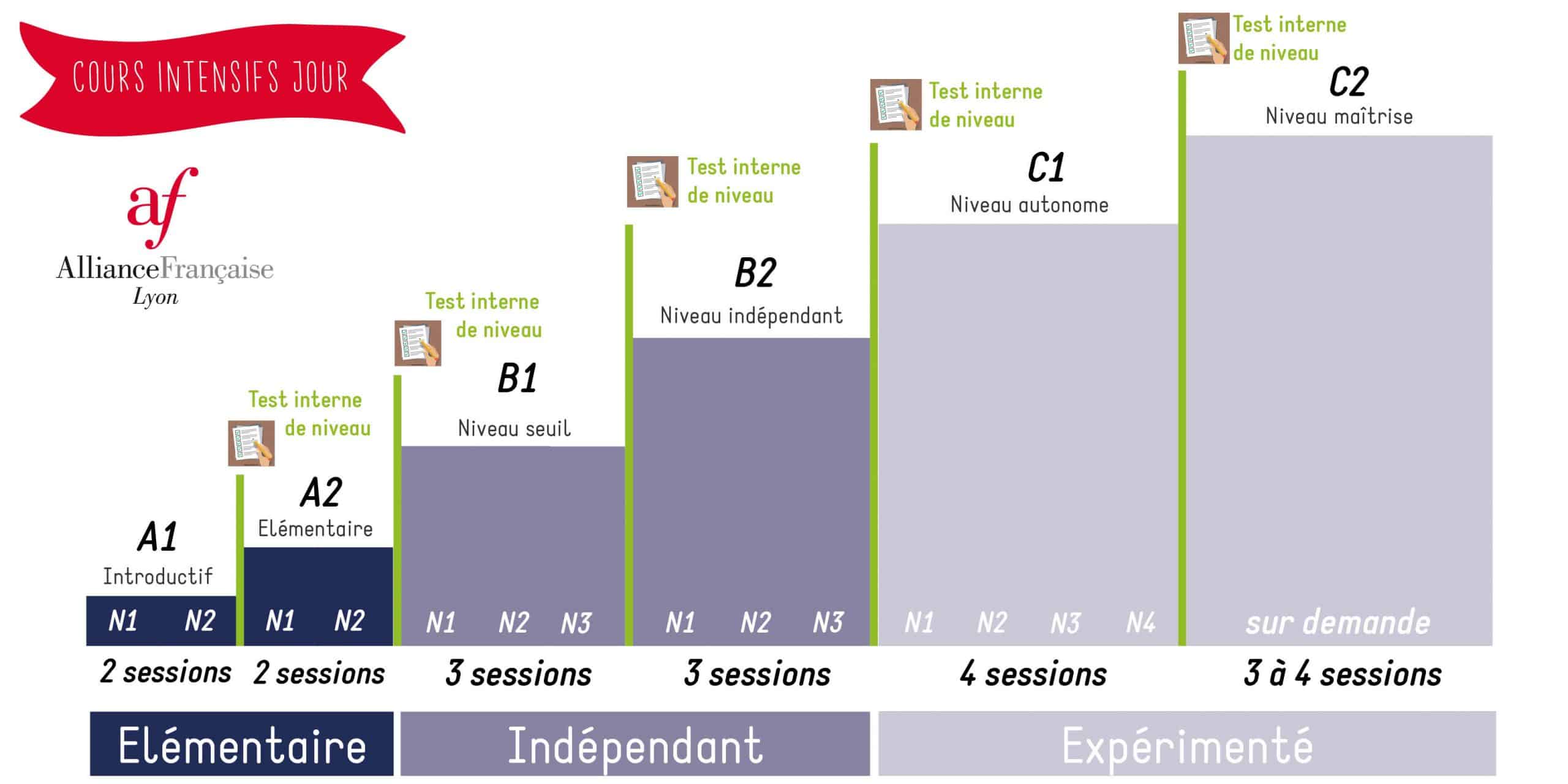 PARCOURS PEDAGOGIQUE
